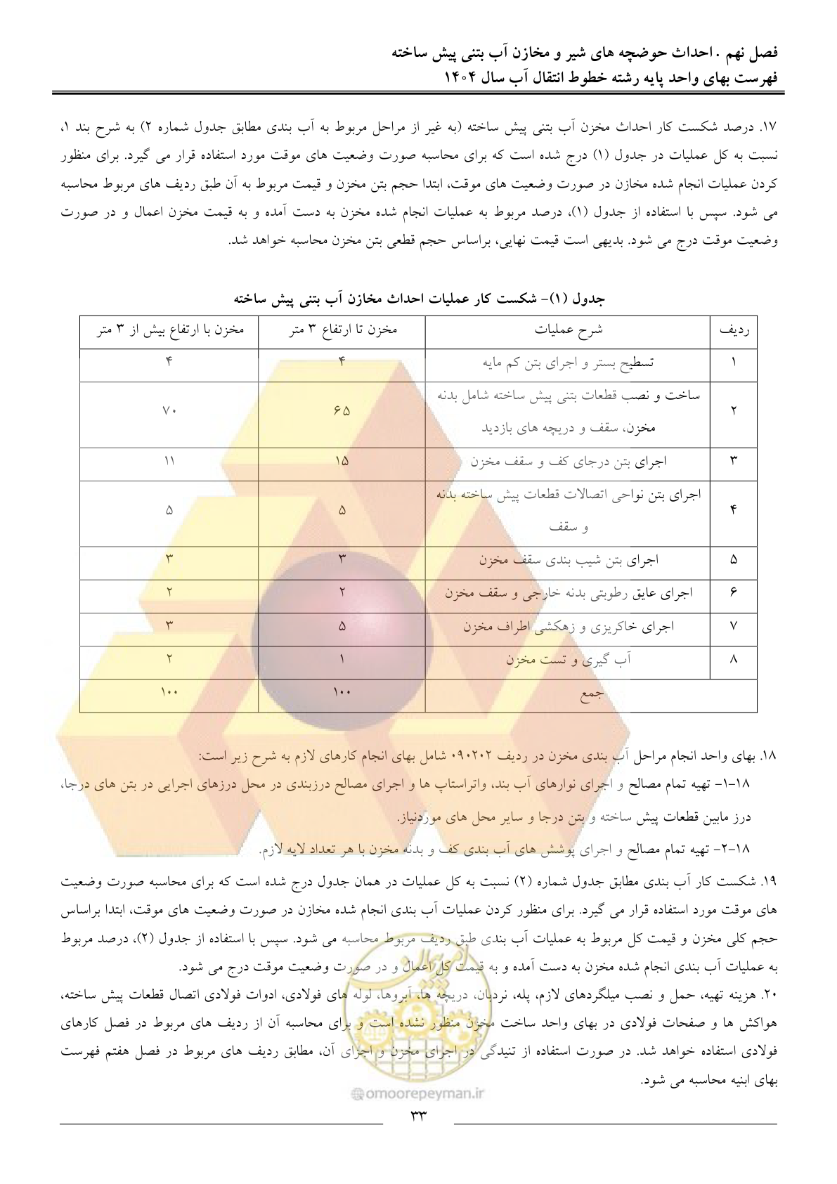 صفحه 36 از 99