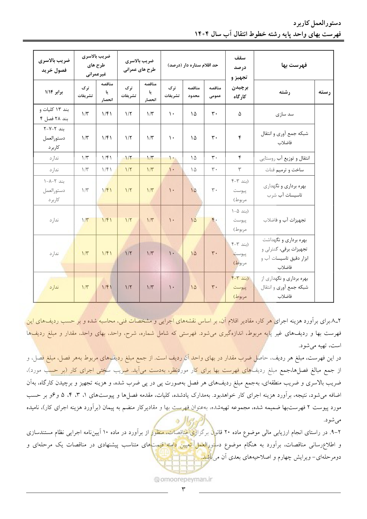 صفحه 6 از 99