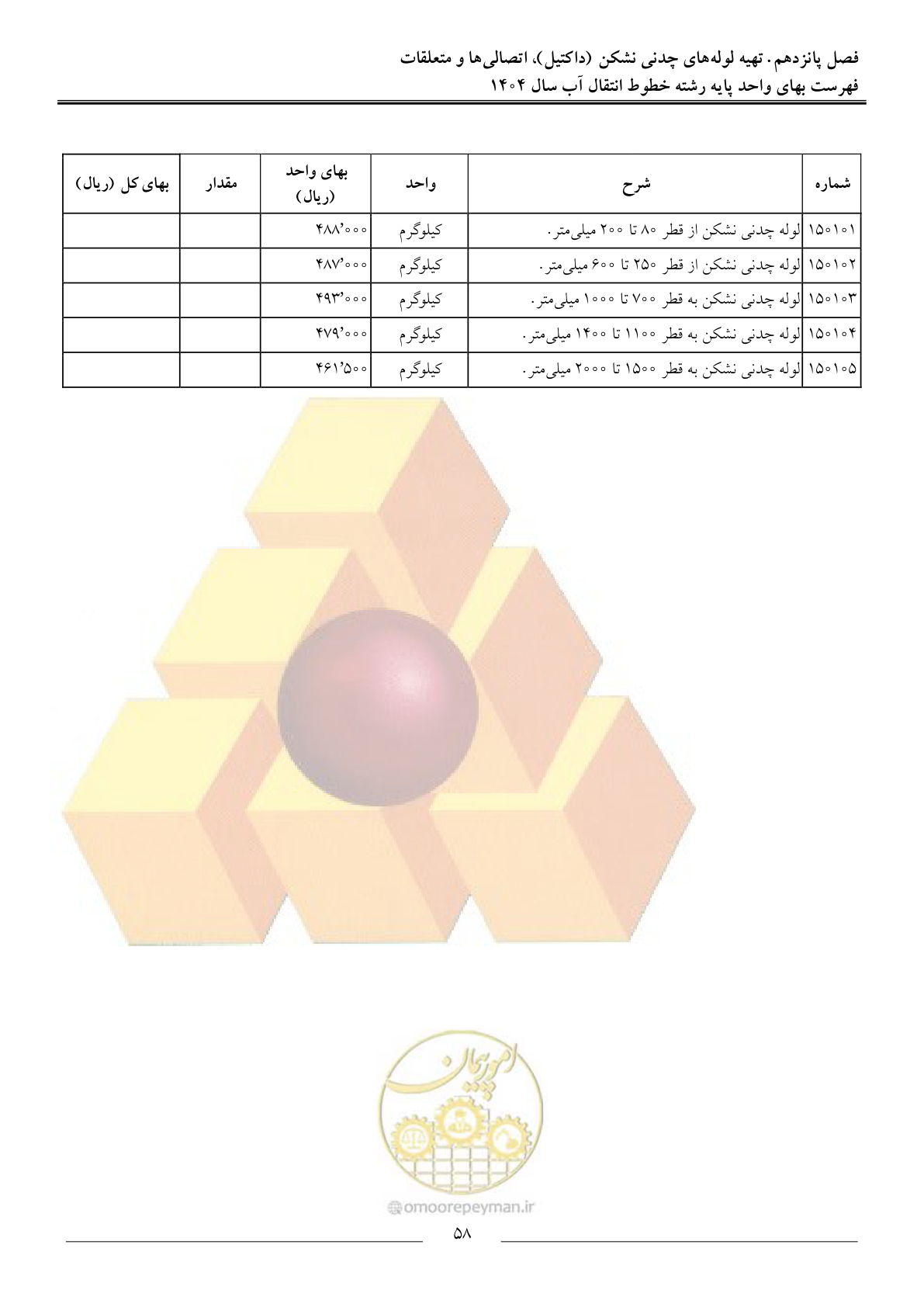 صفحه 61 از 99