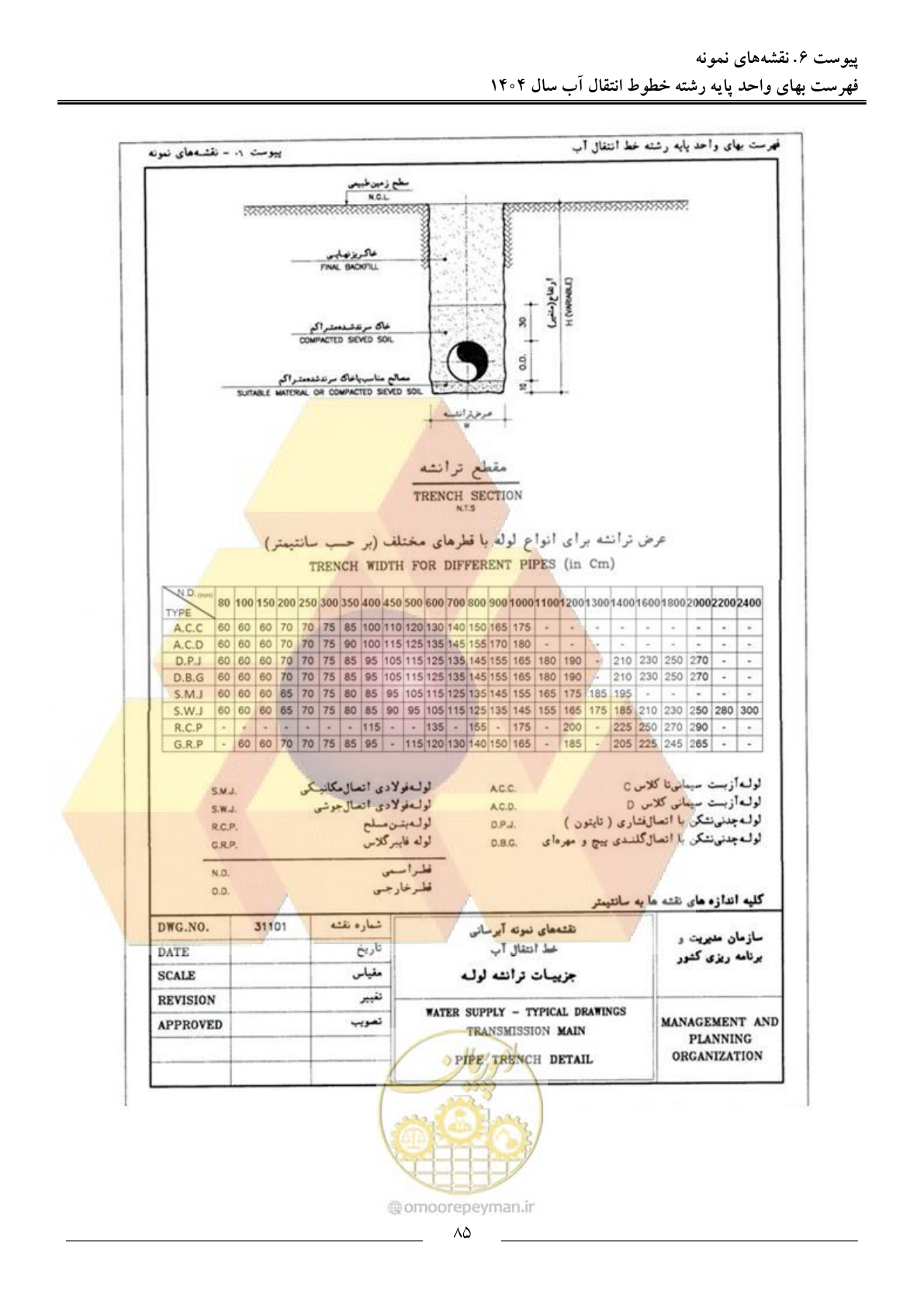 صفحه 88 از 99