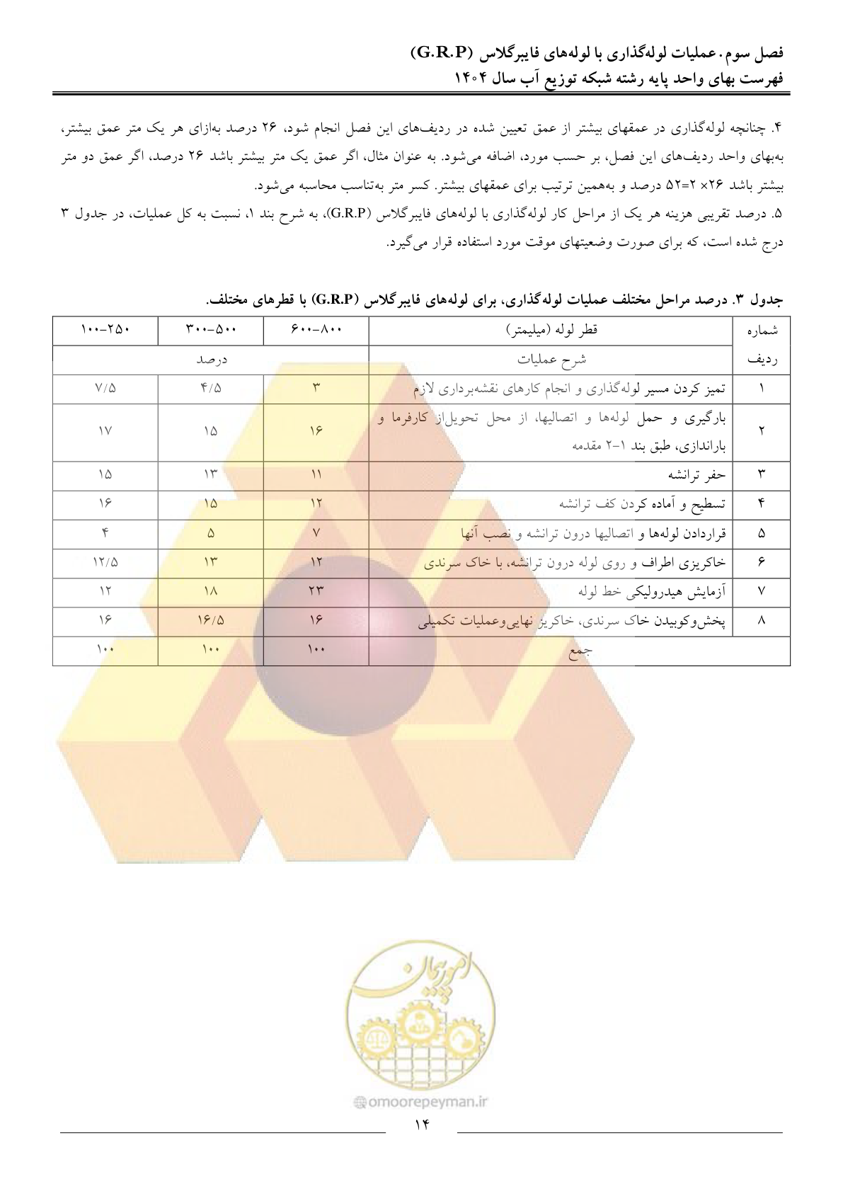 صفحه 17 از 89