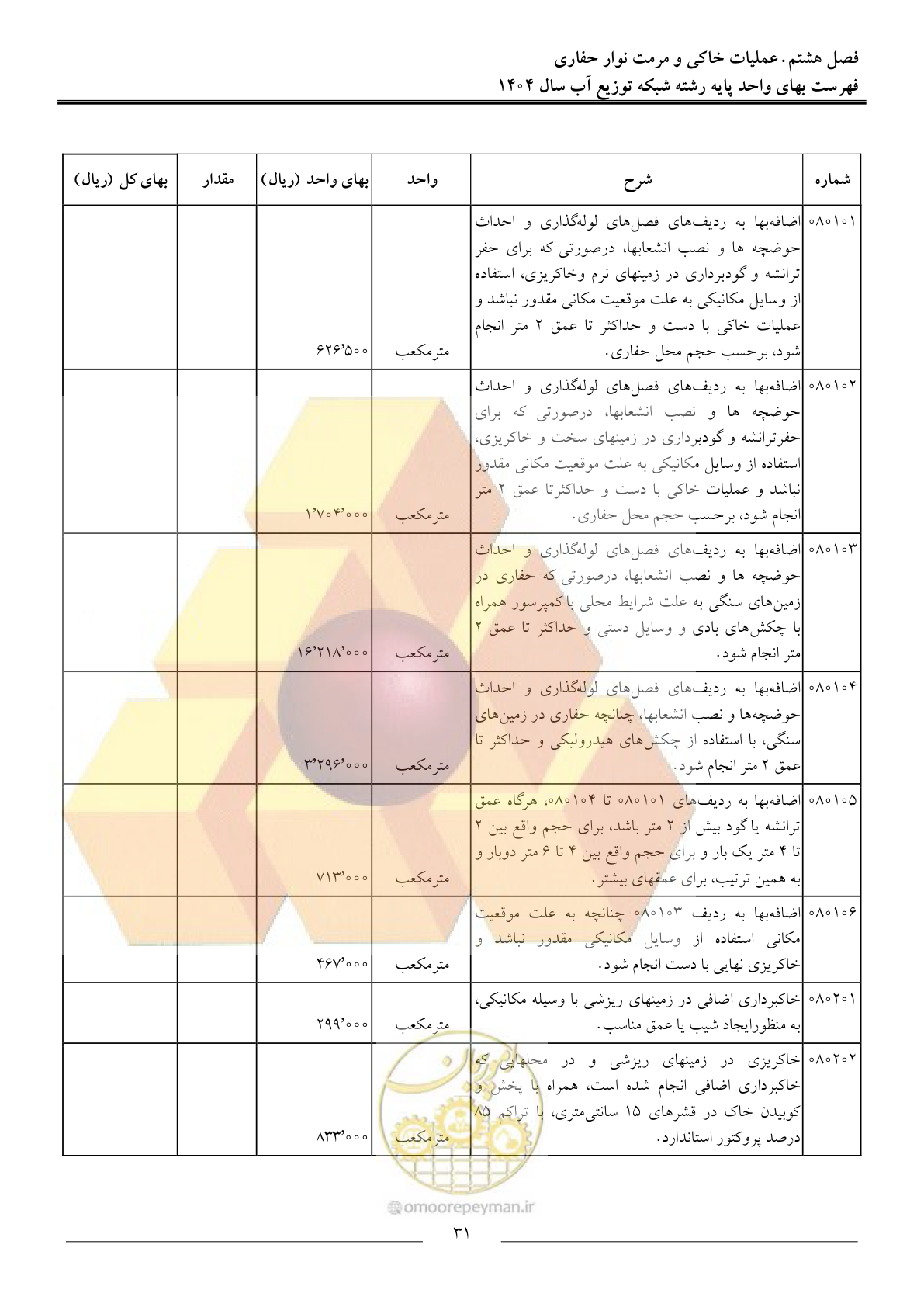 صفحه 34 از 89