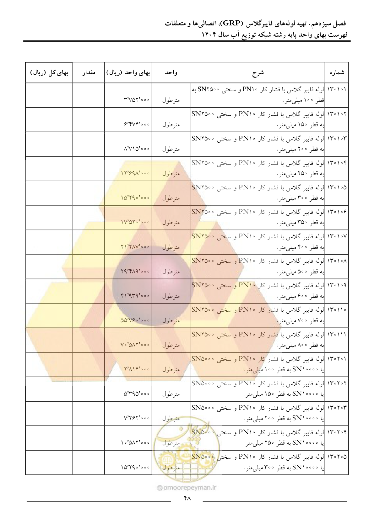 صفحه 51 از 89