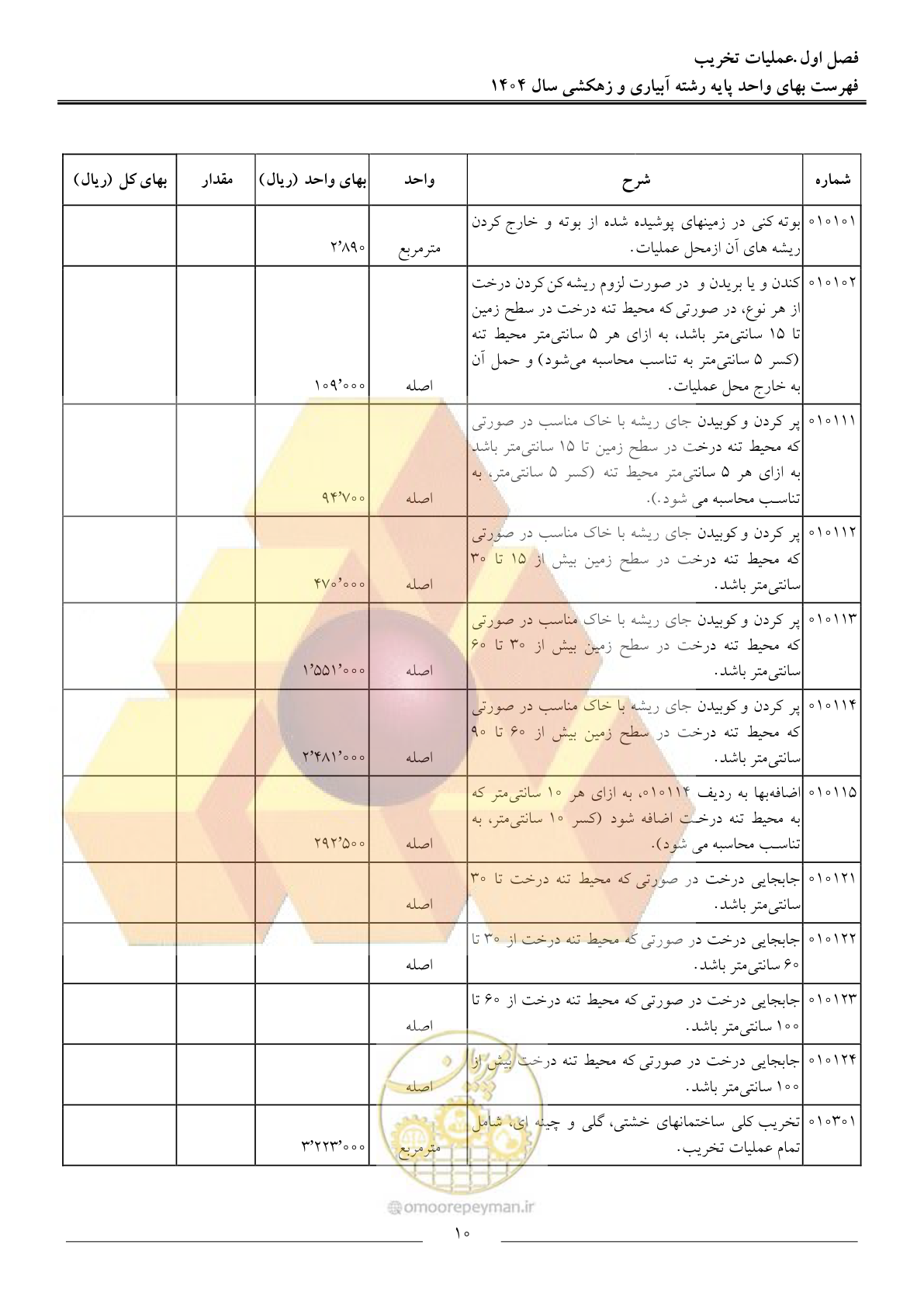 صفحه 13 از 95