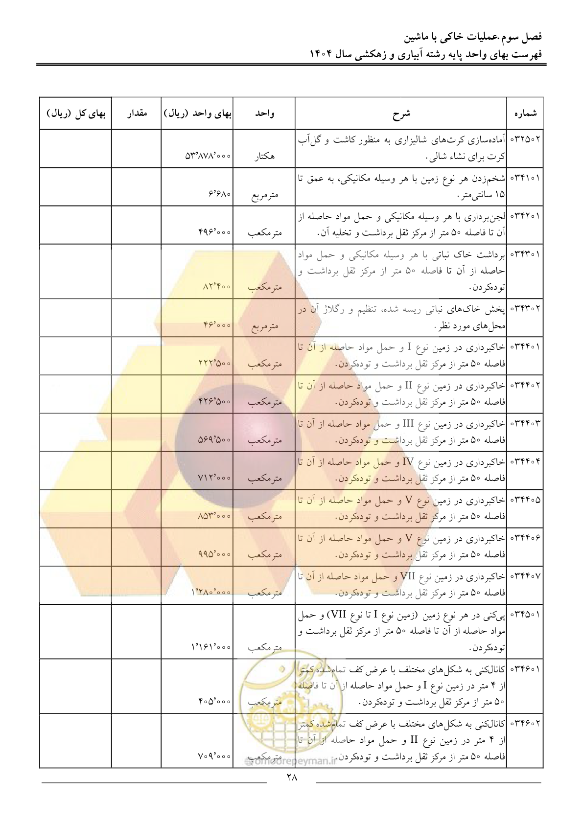 صفحه 31 از 95