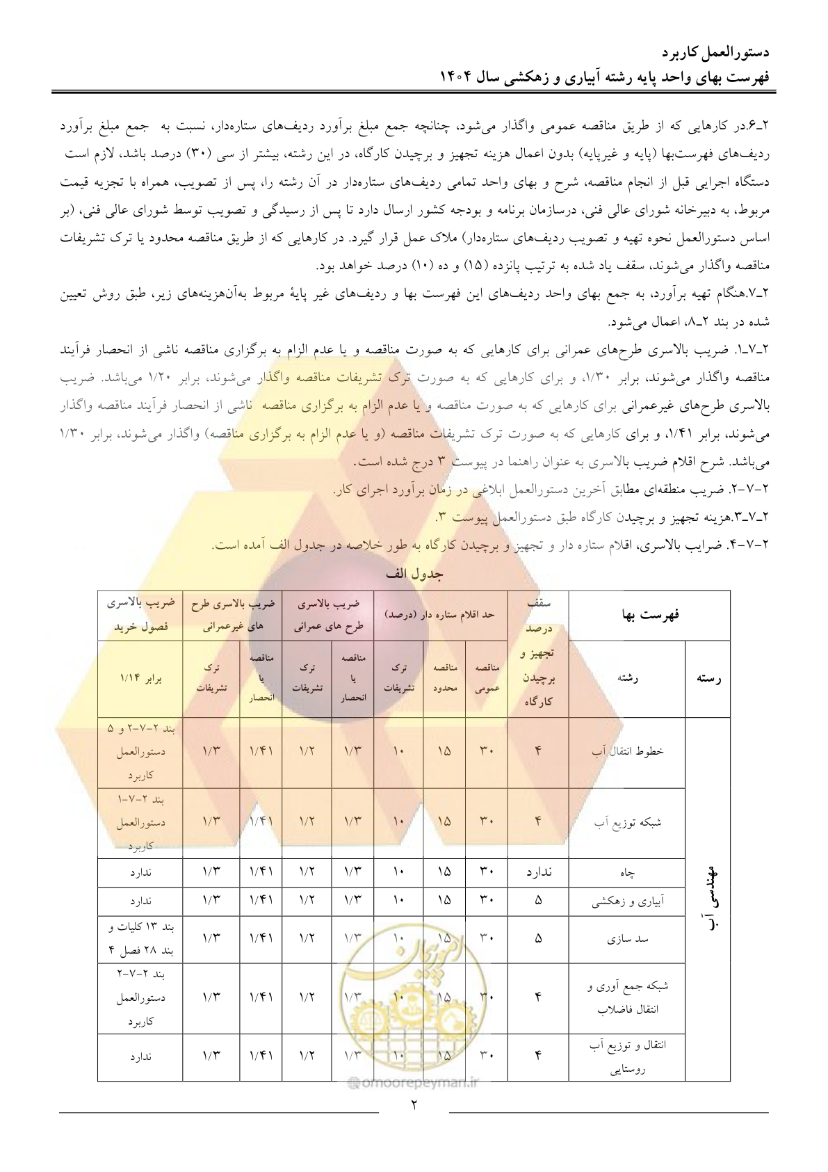 صفحه 5 از 95