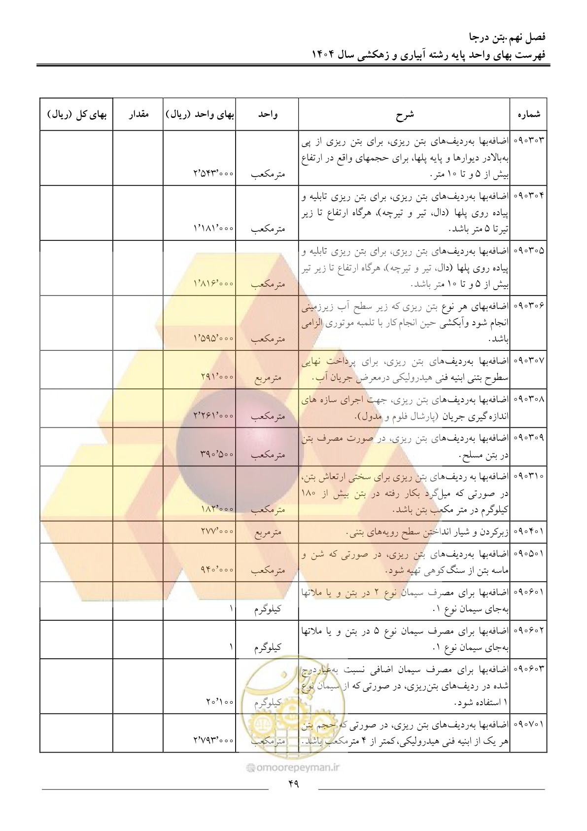 صفحه 52 از 95