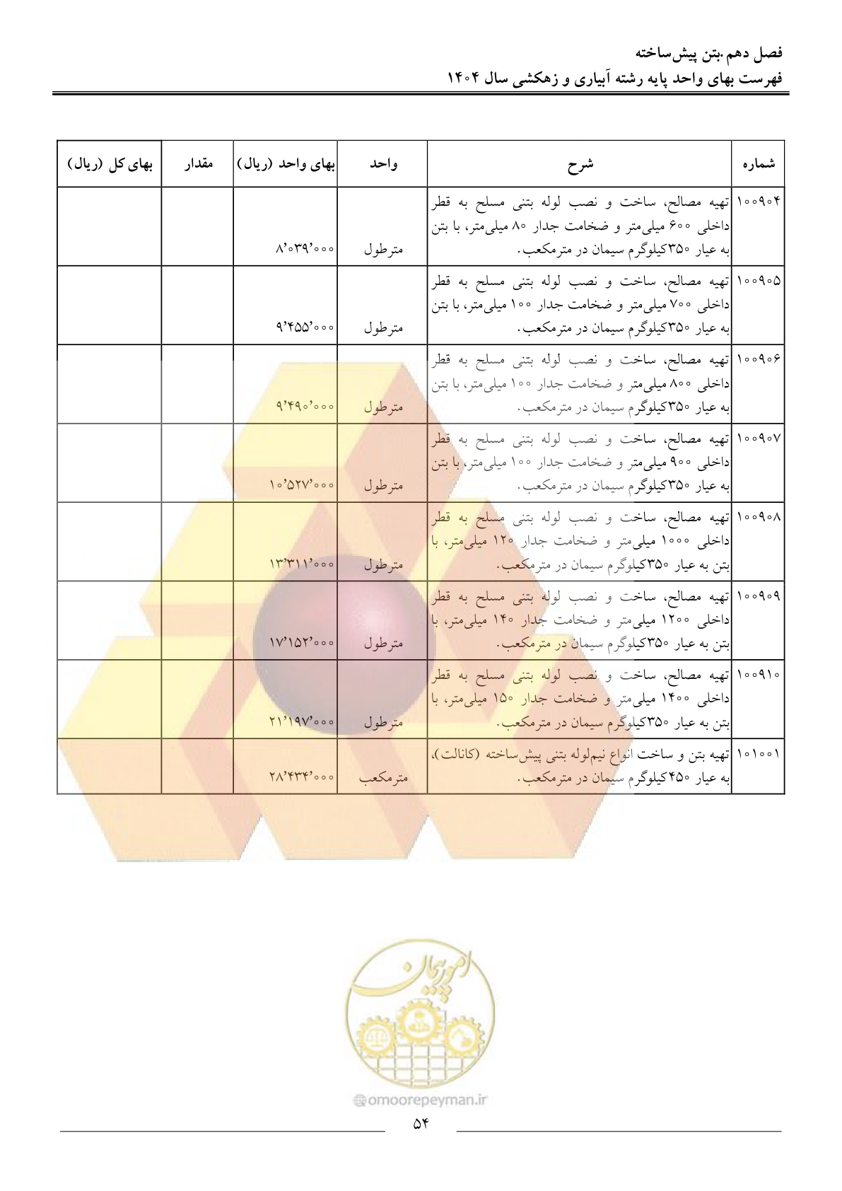 صفحه 57 از 95