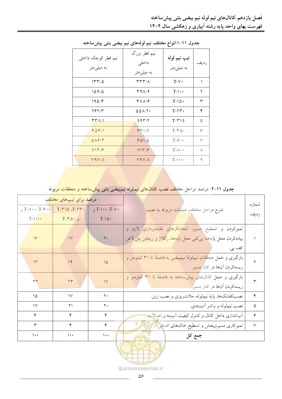صفحه 59 از 95