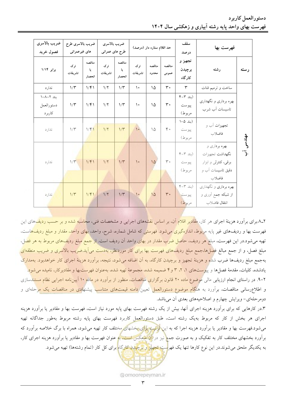 صفحه 6 از 95