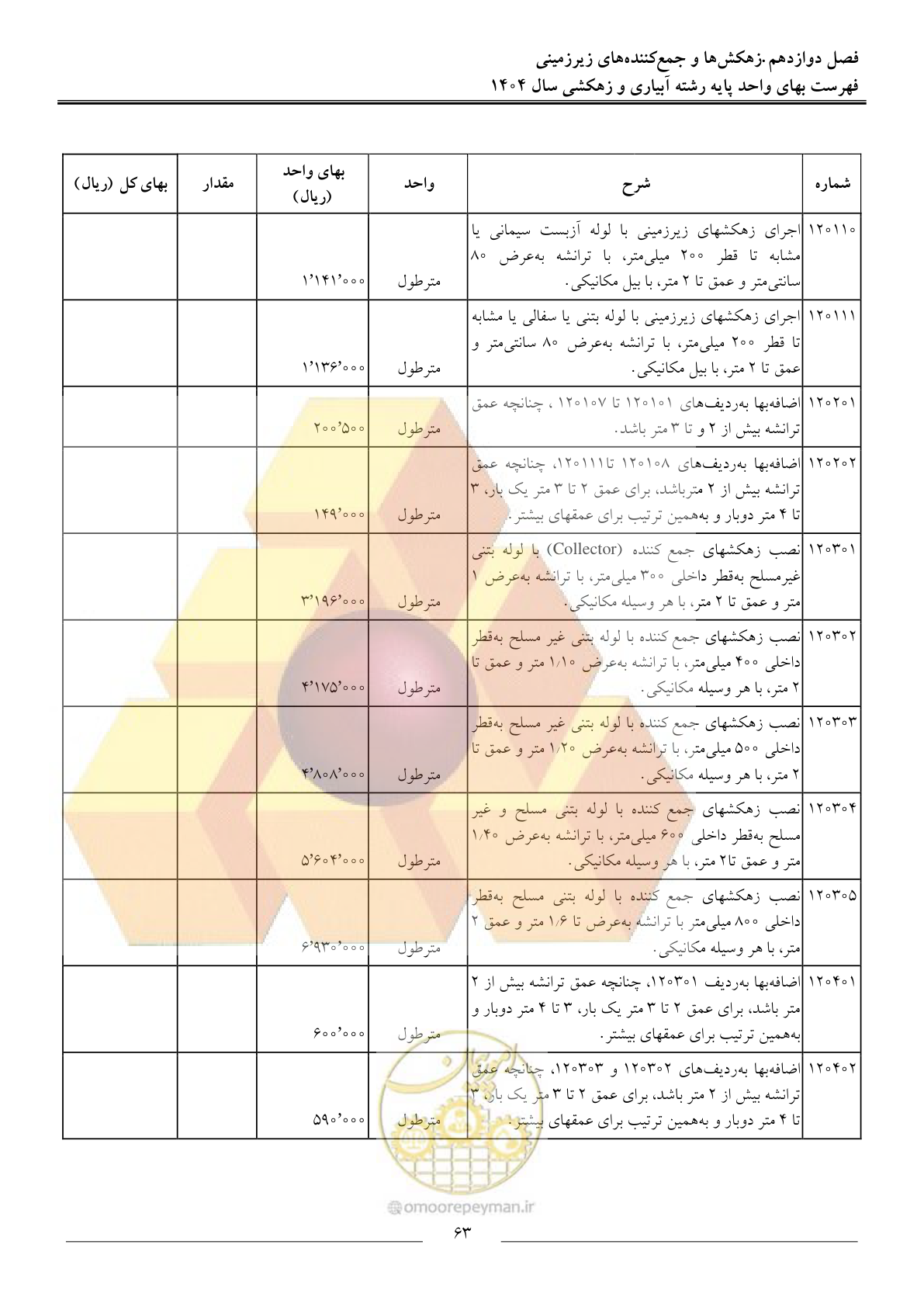 صفحه 66 از 95