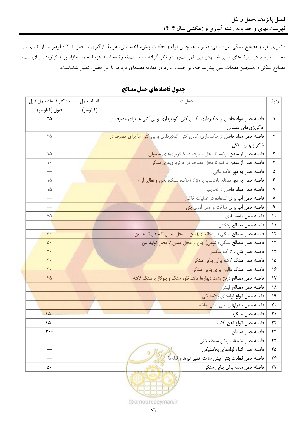 صفحه 74 از 95