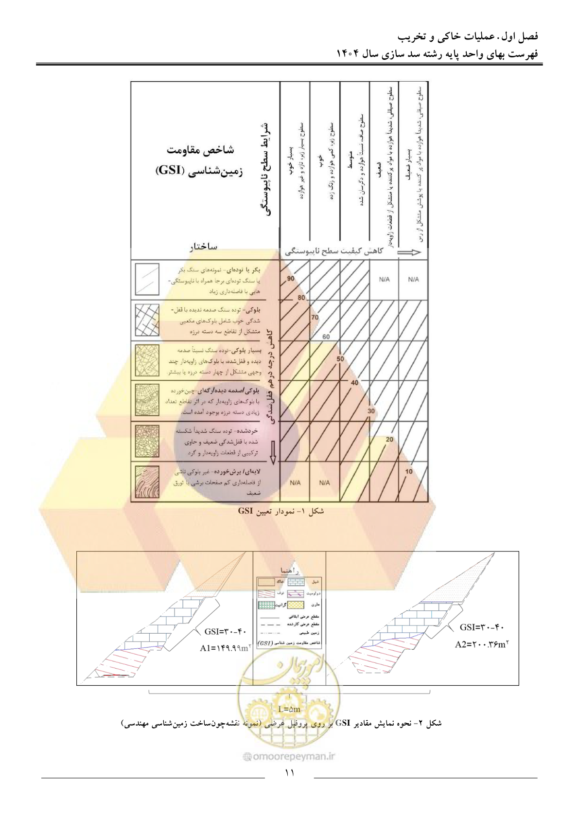 صفحه 14 از 107