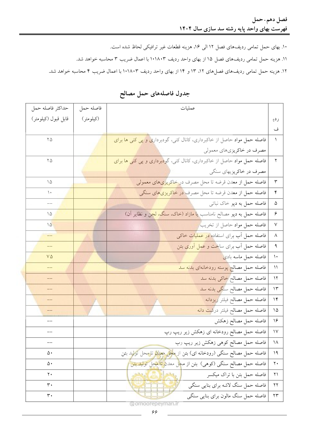 صفحه 69 از 107