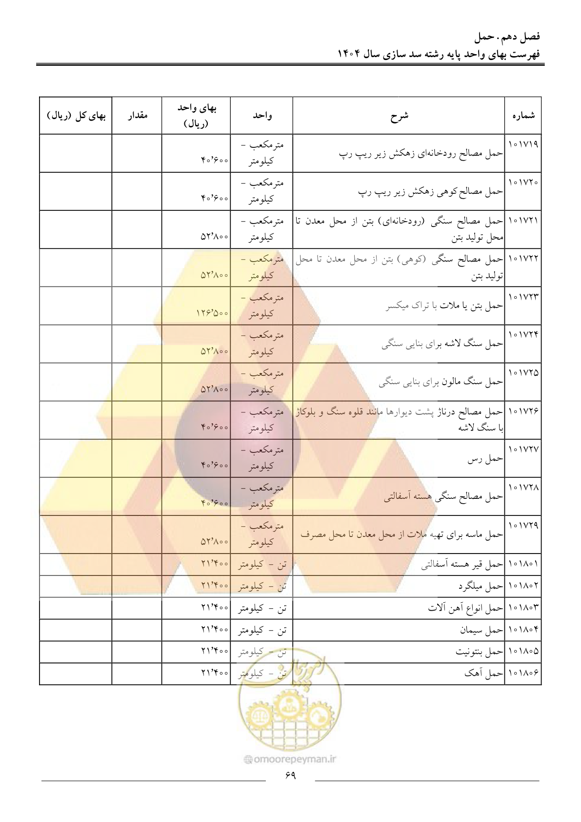 صفحه 72 از 107