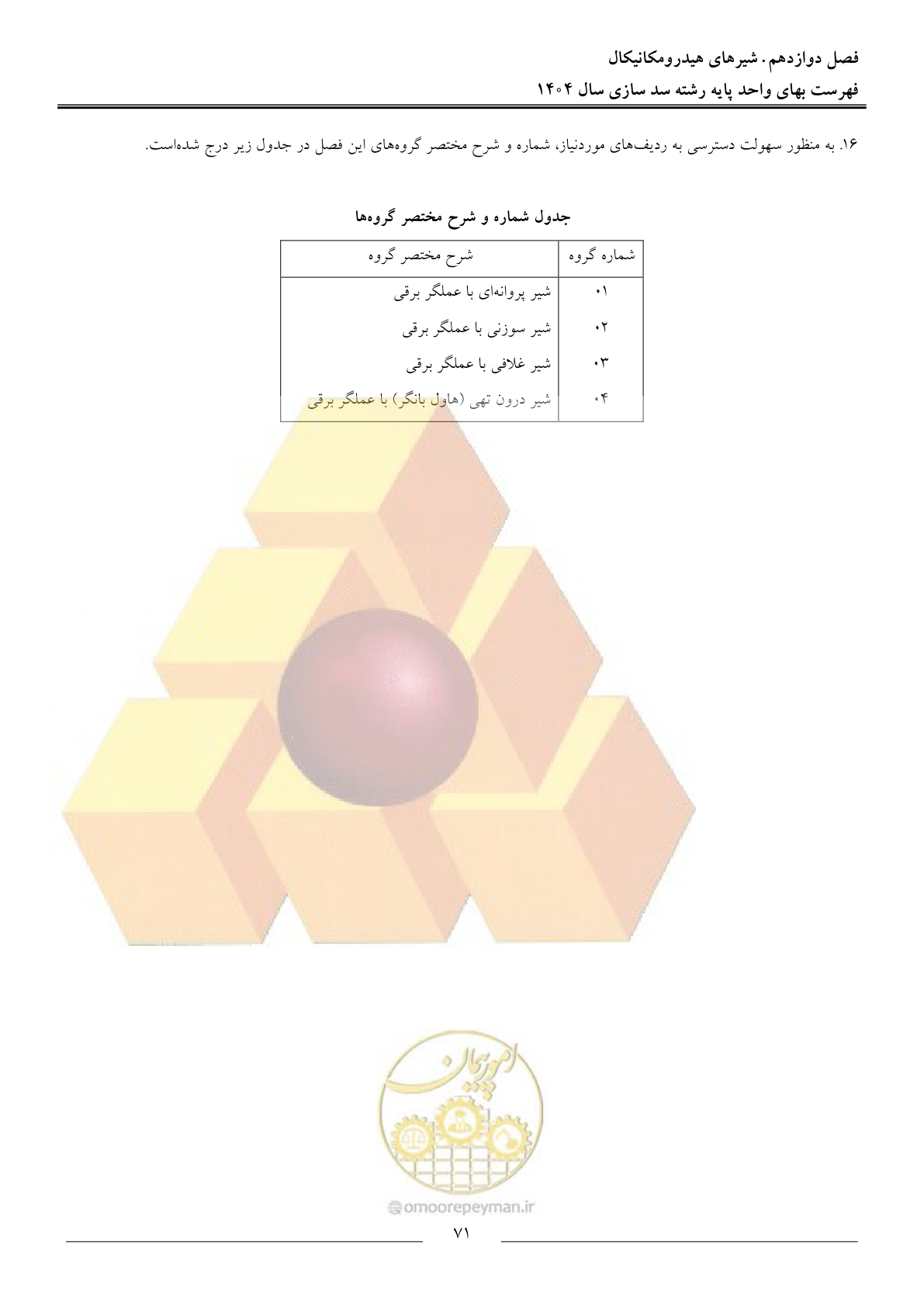 صفحه 74 از 107