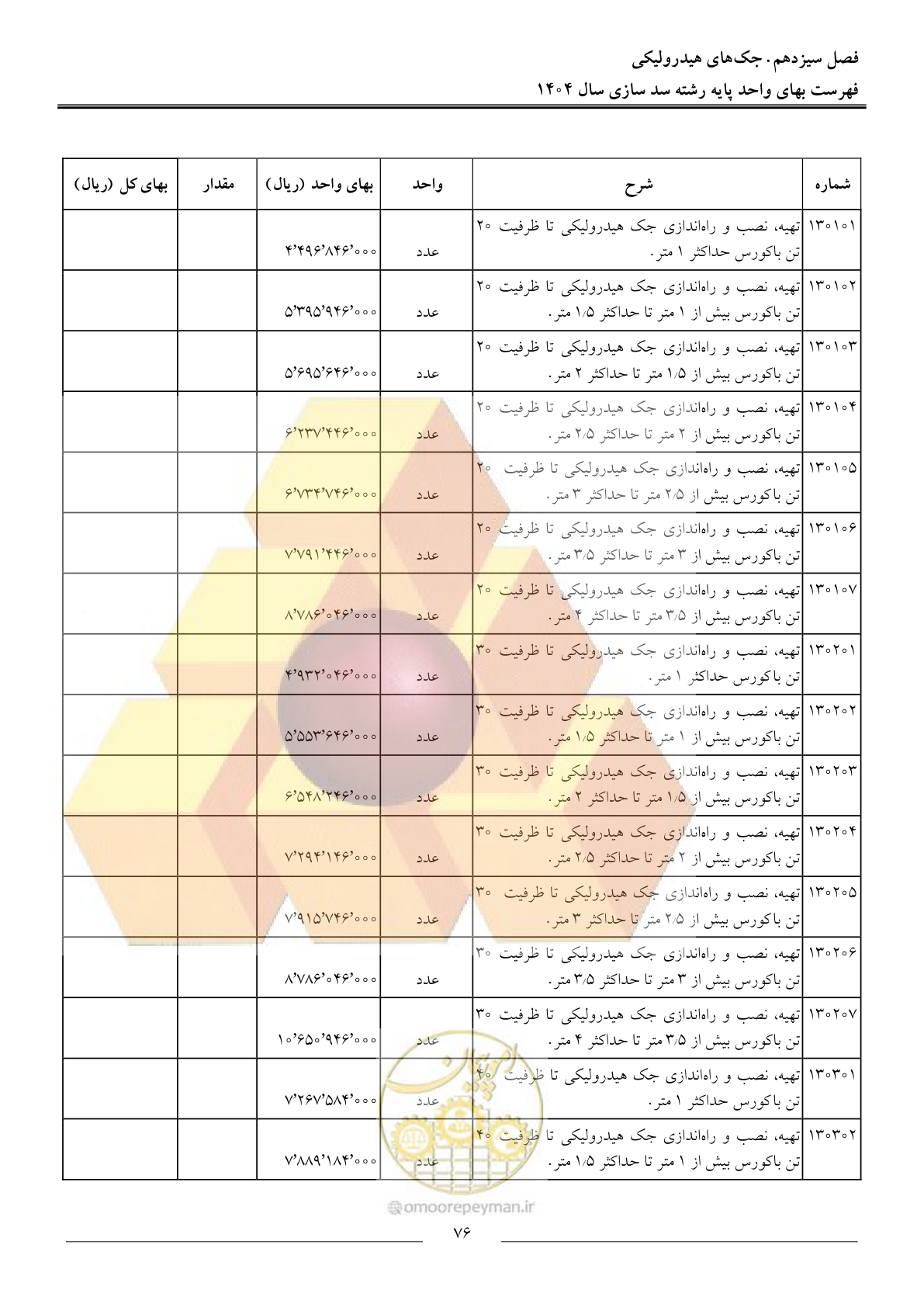 صفحه 79 از 107