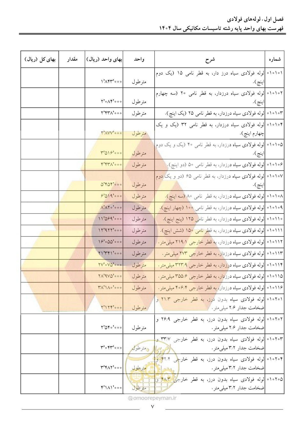 صفحه 10 از 152