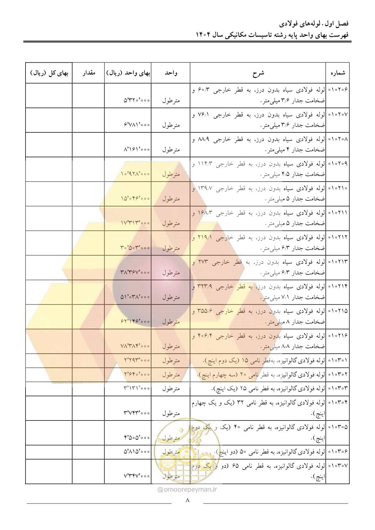 صفحه 11 از 152