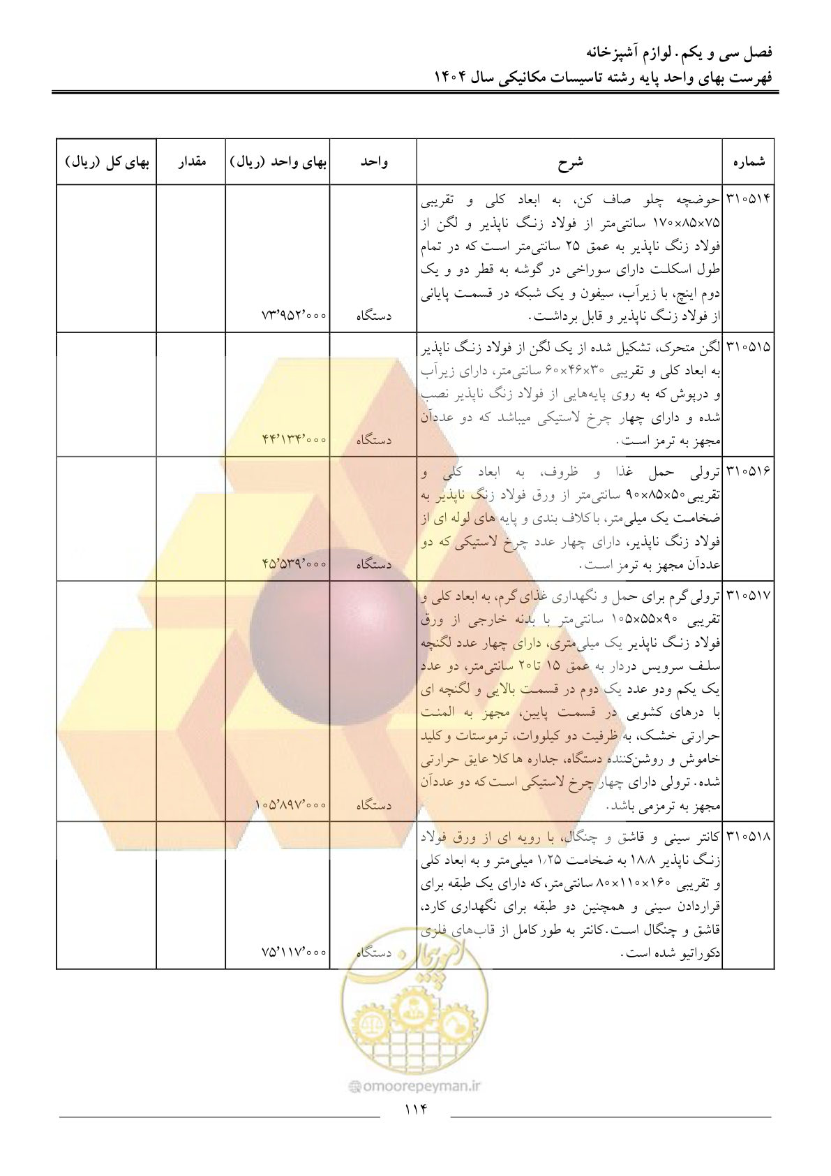 صفحه 117 از 152