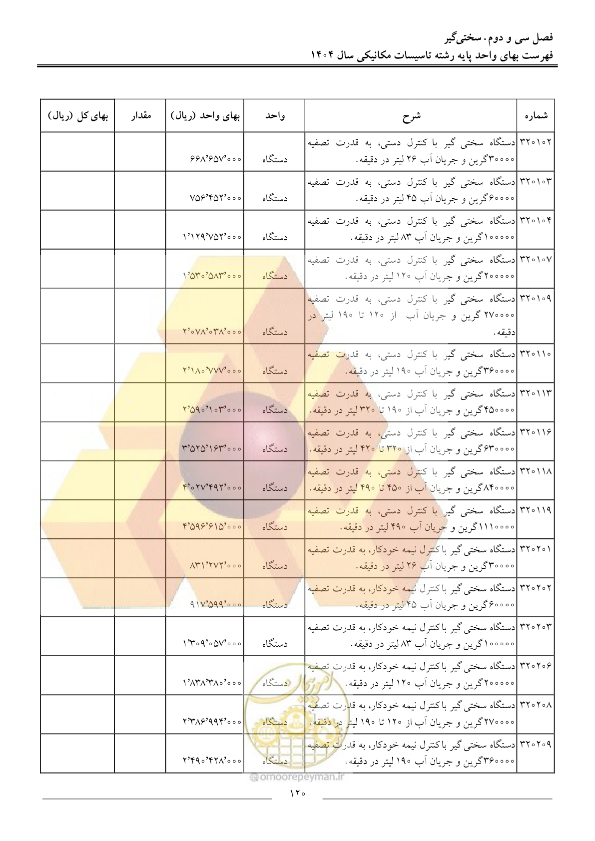 صفحه 123 از 152