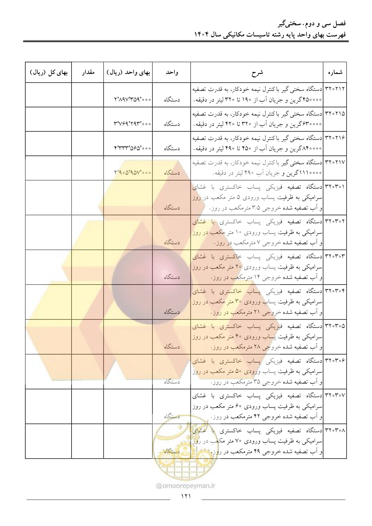 صفحه 124 از 152