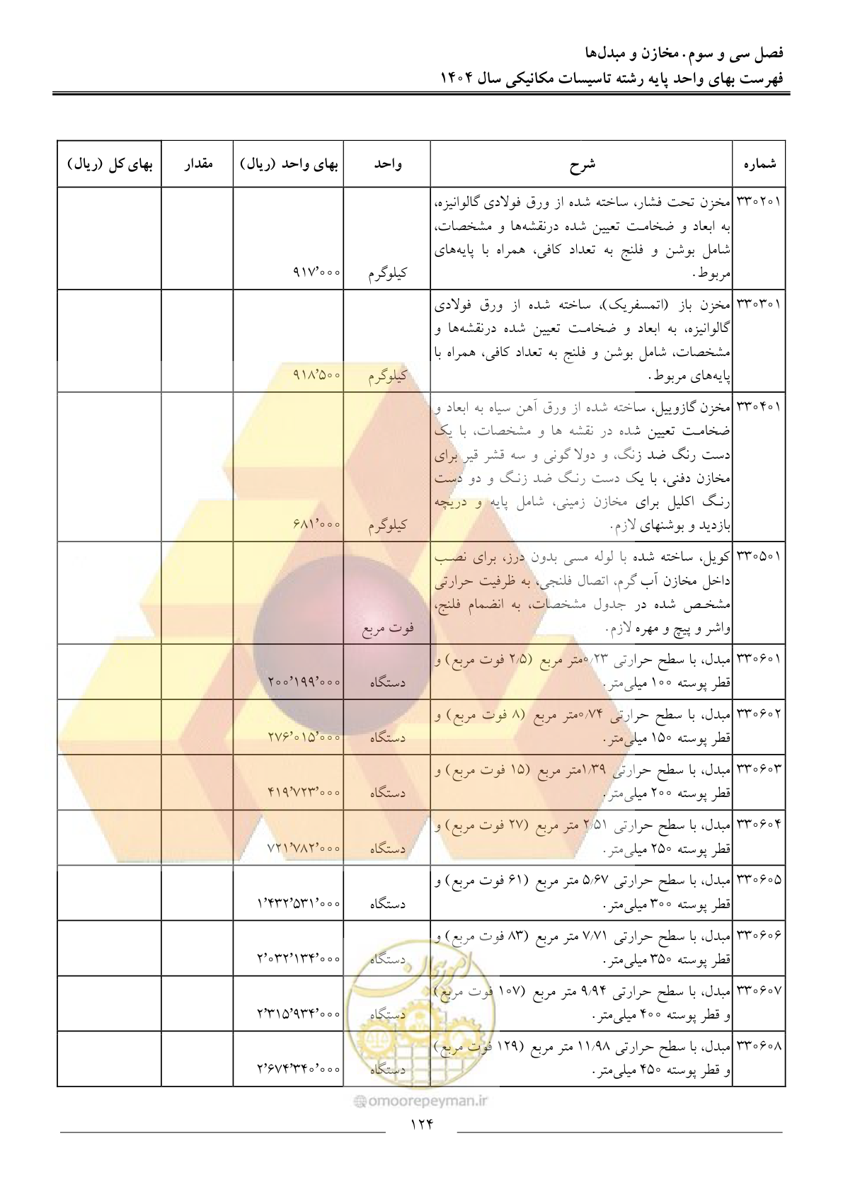 صفحه 127 از 152