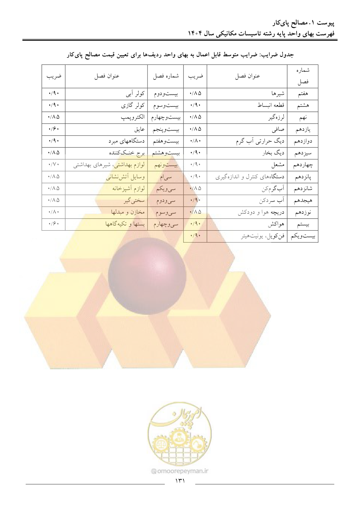 صفحه 134 از 152