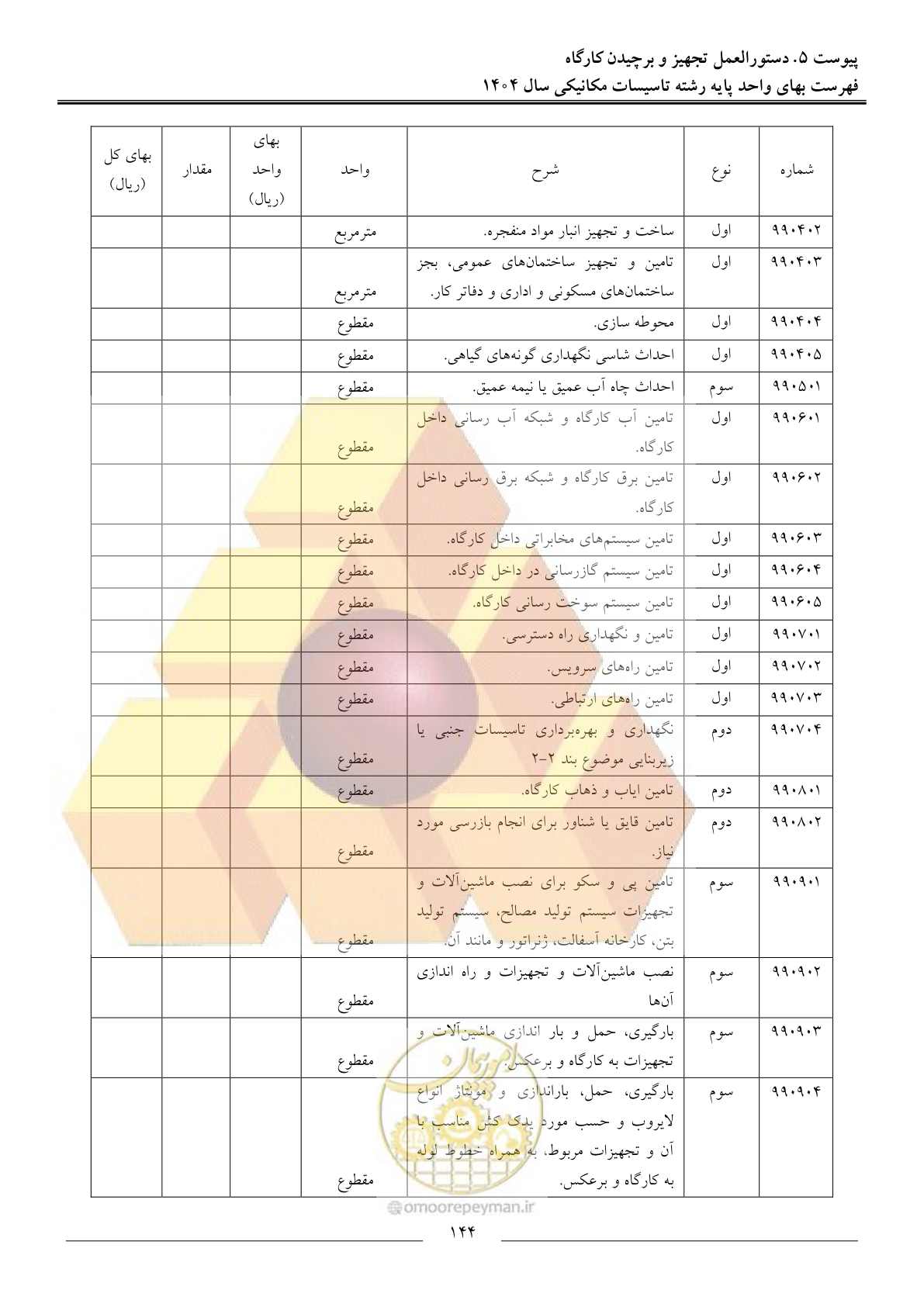 صفحه 147 از 152