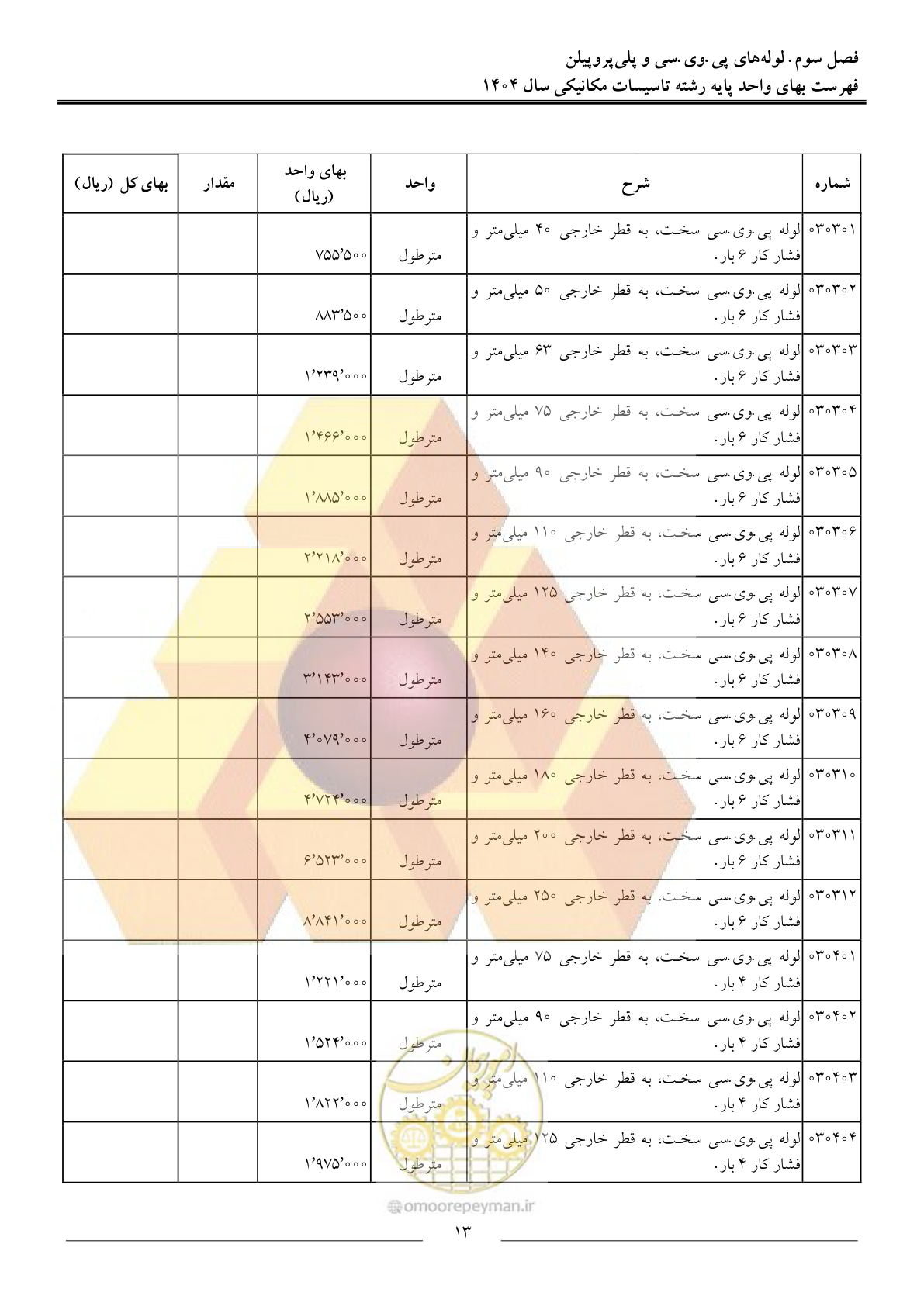 صفحه 16 از 152