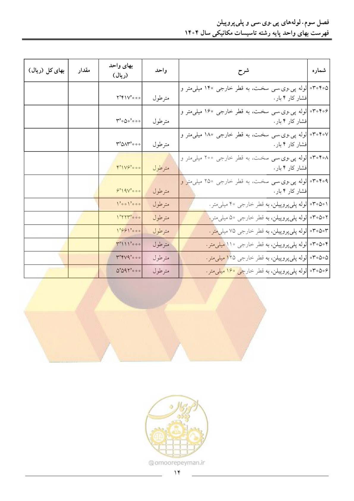 صفحه 17 از 152