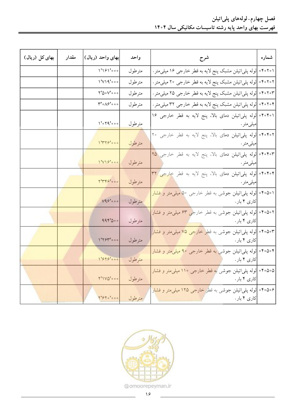 صفحه 19 از 152