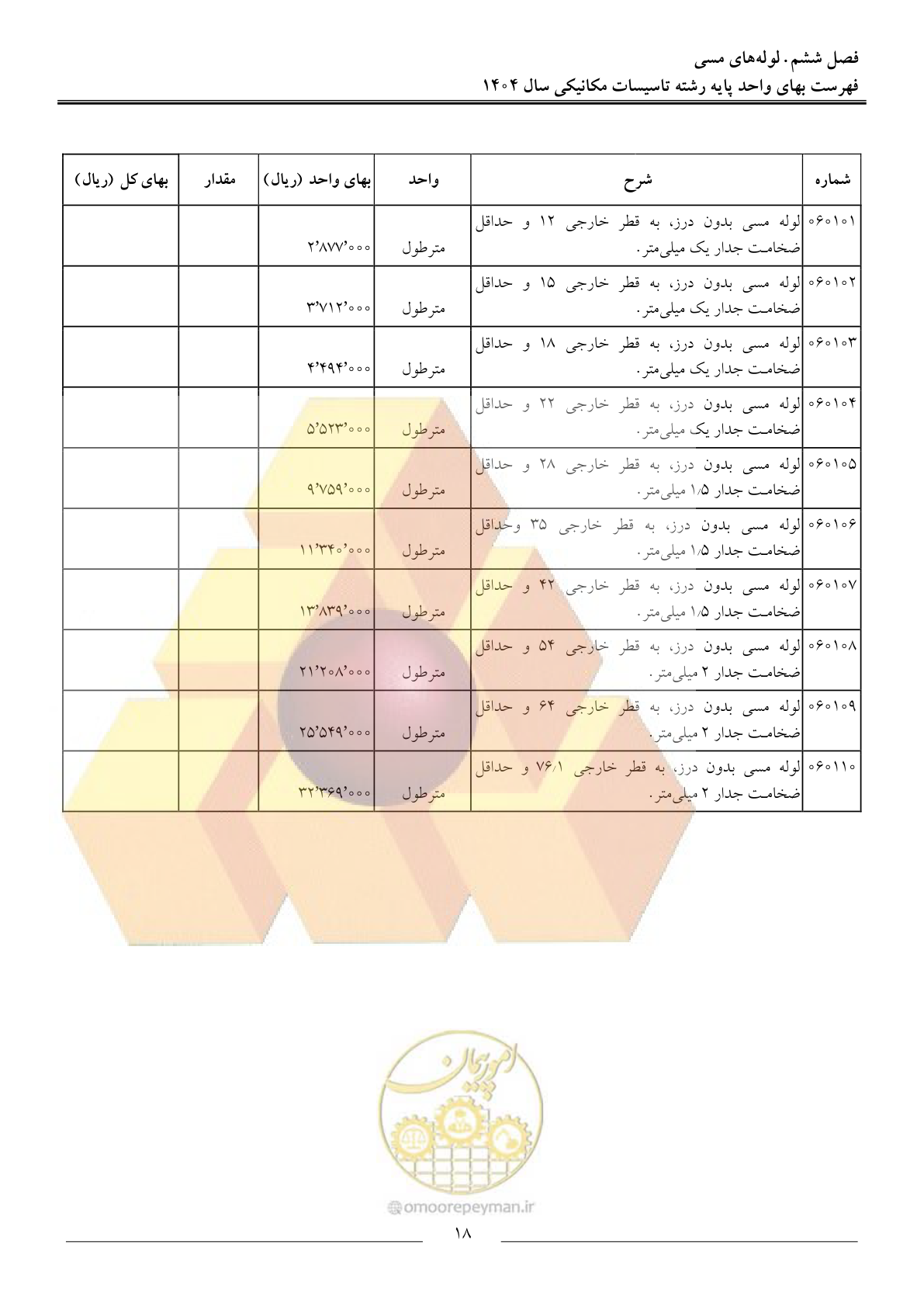 صفحه 21 از 152