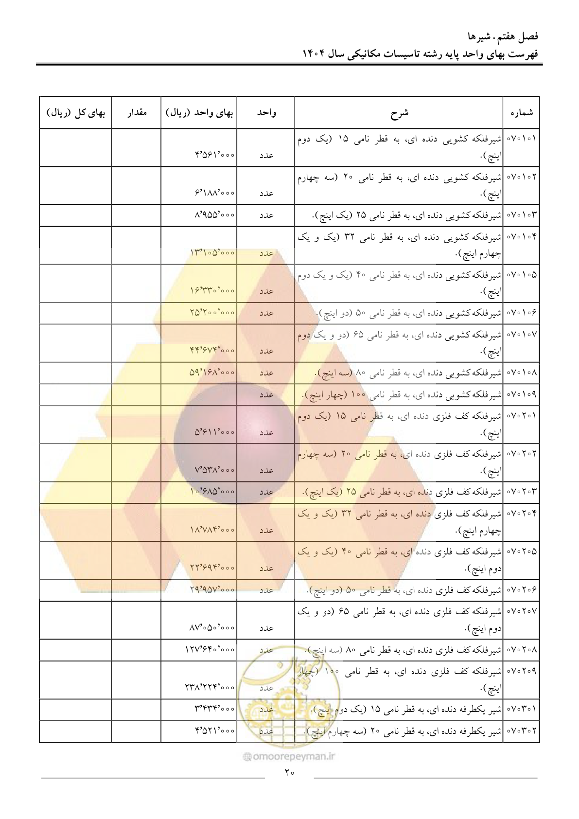 صفحه 23 از 152