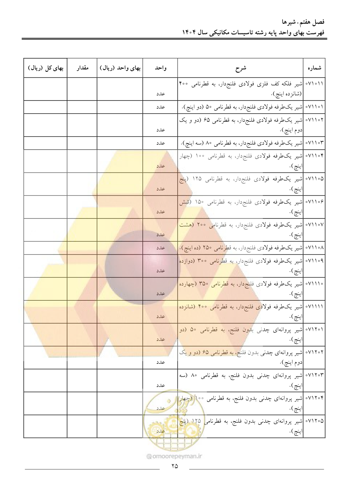 صفحه 28 از 152