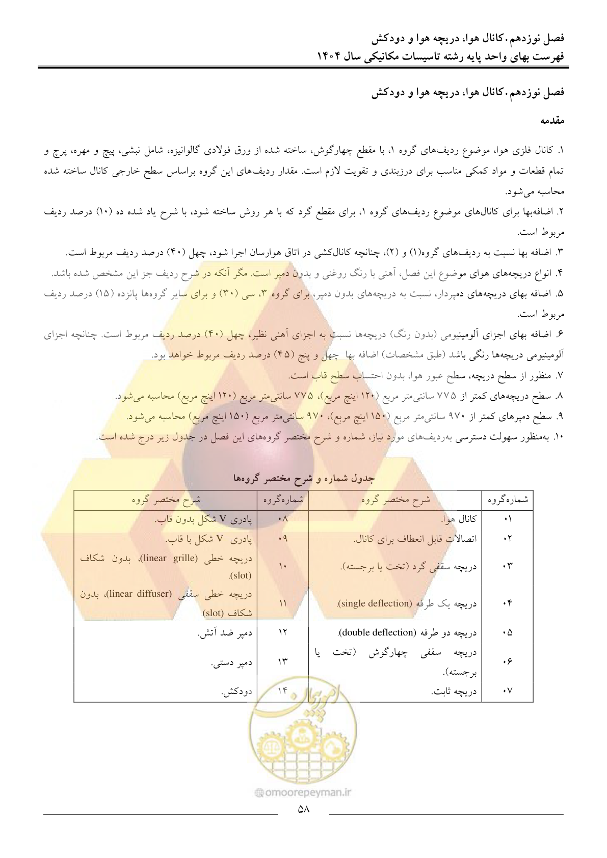 صفحه 61 از 152