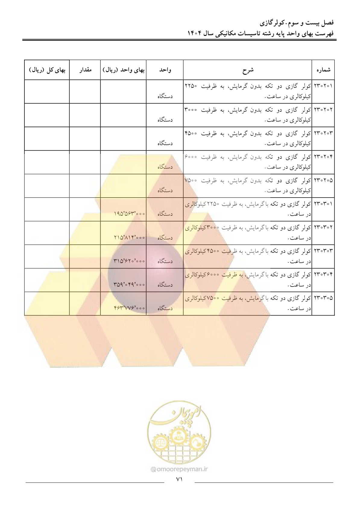 صفحه 74 از 152