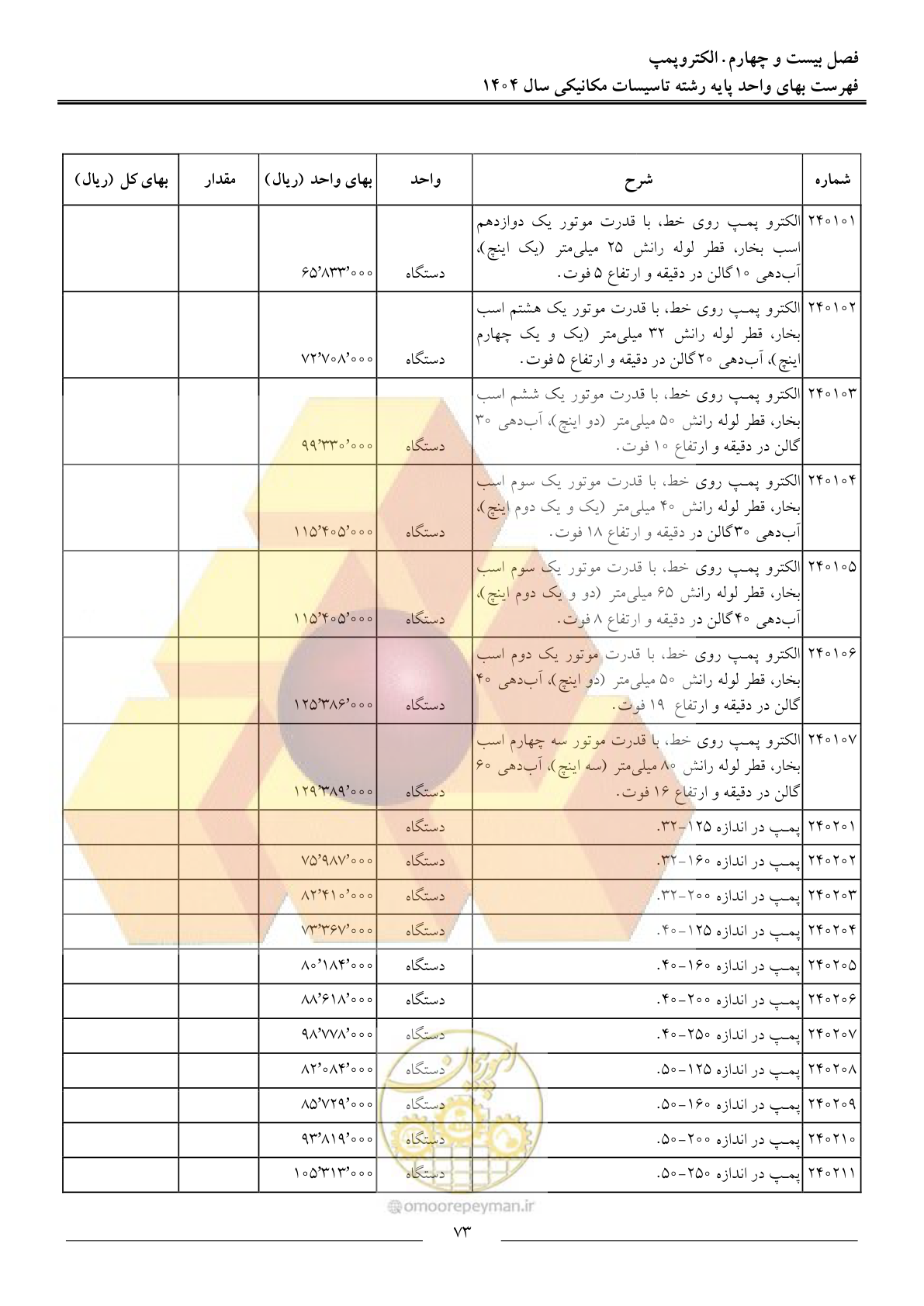 صفحه 76 از 152