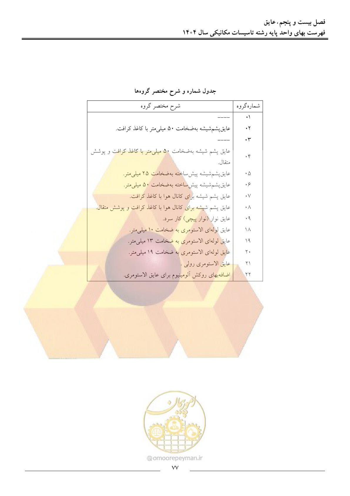 صفحه 80 از 152