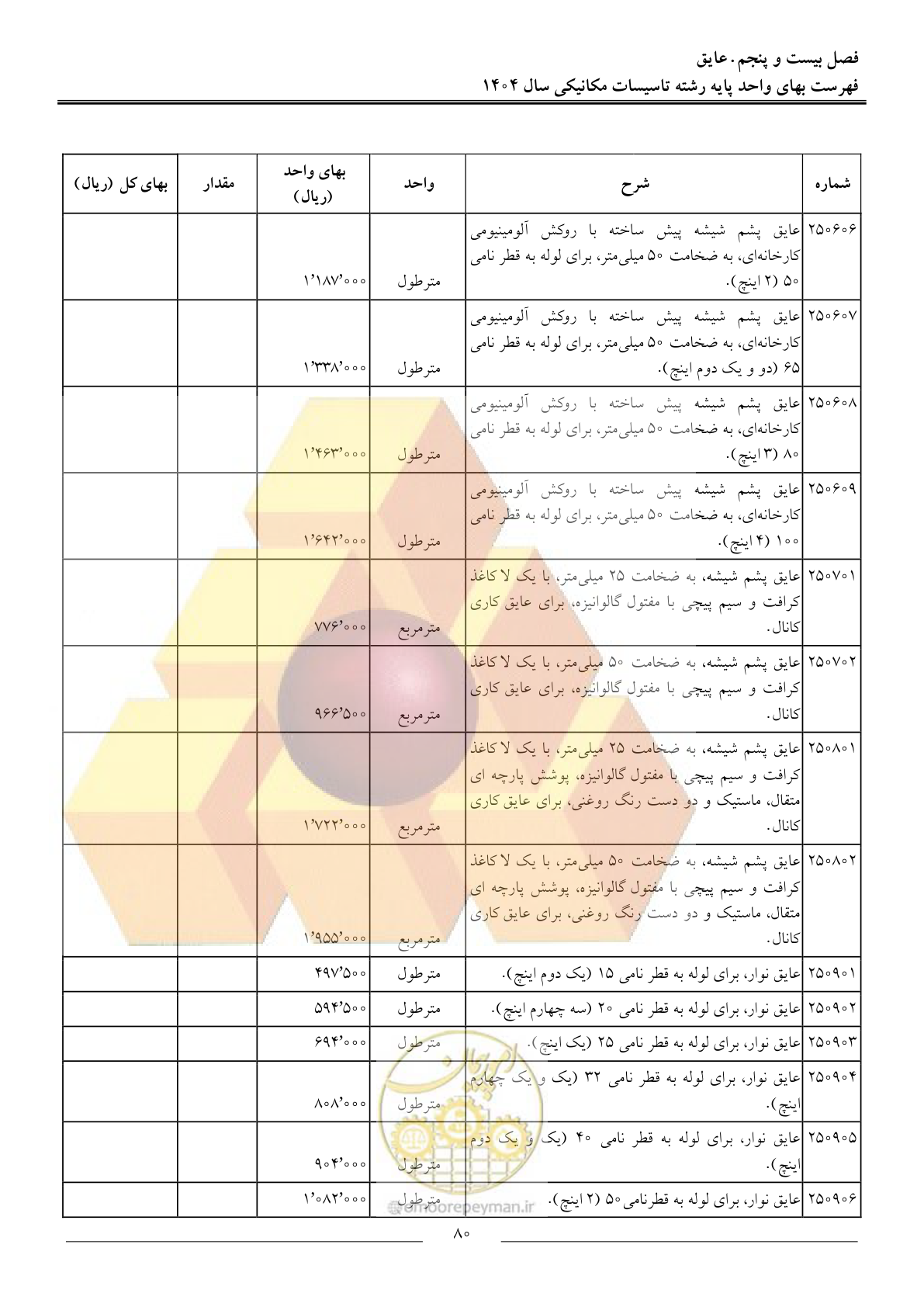 صفحه 83 از 152
