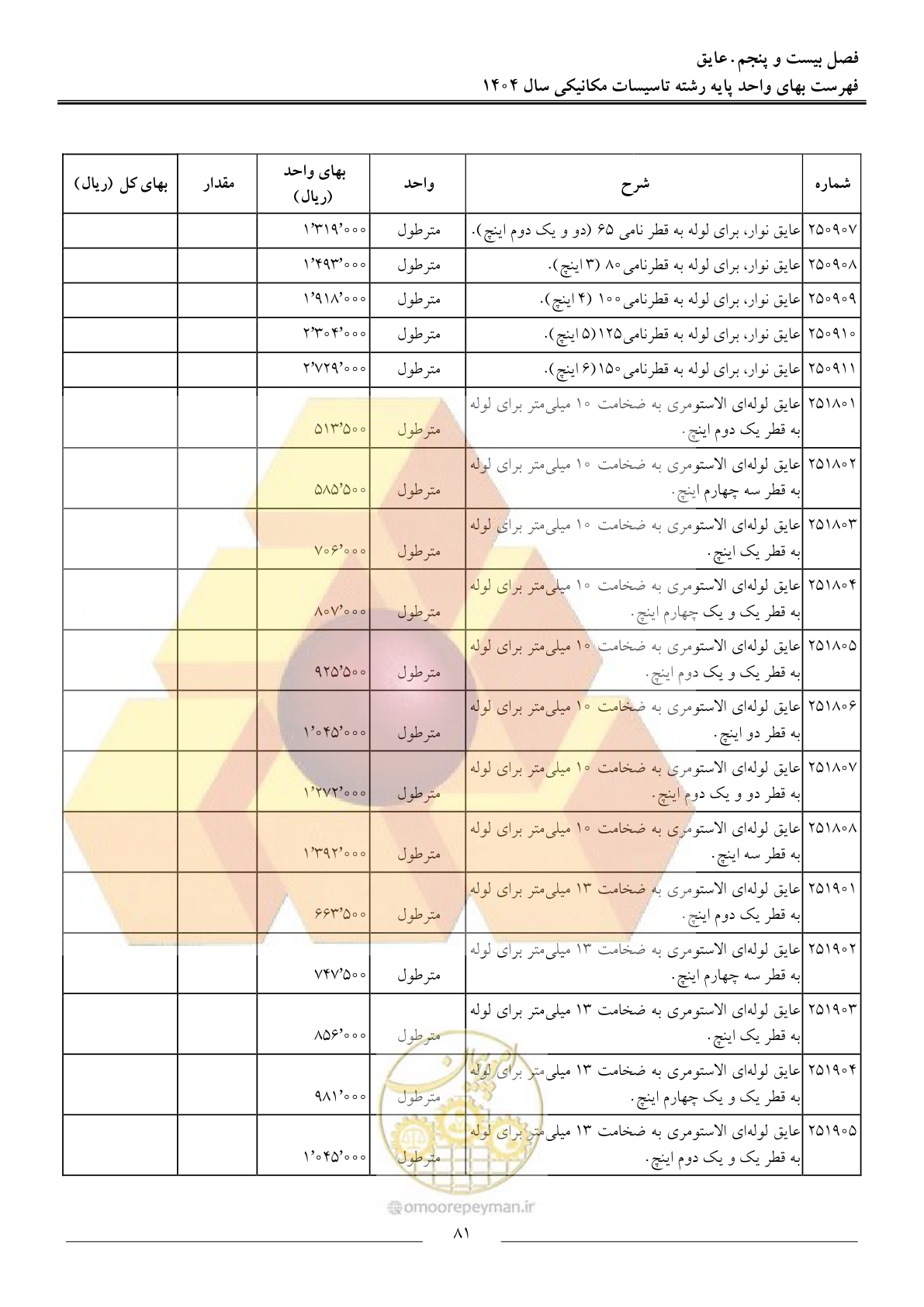 صفحه 84 از 152