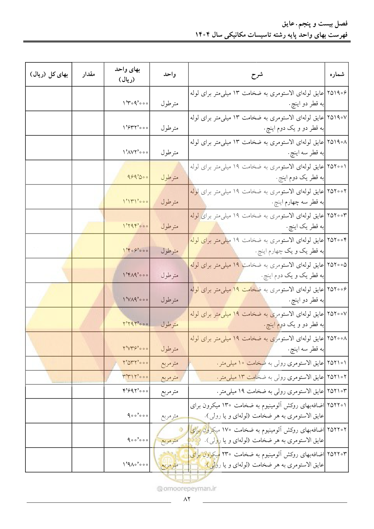 صفحه 85 از 152