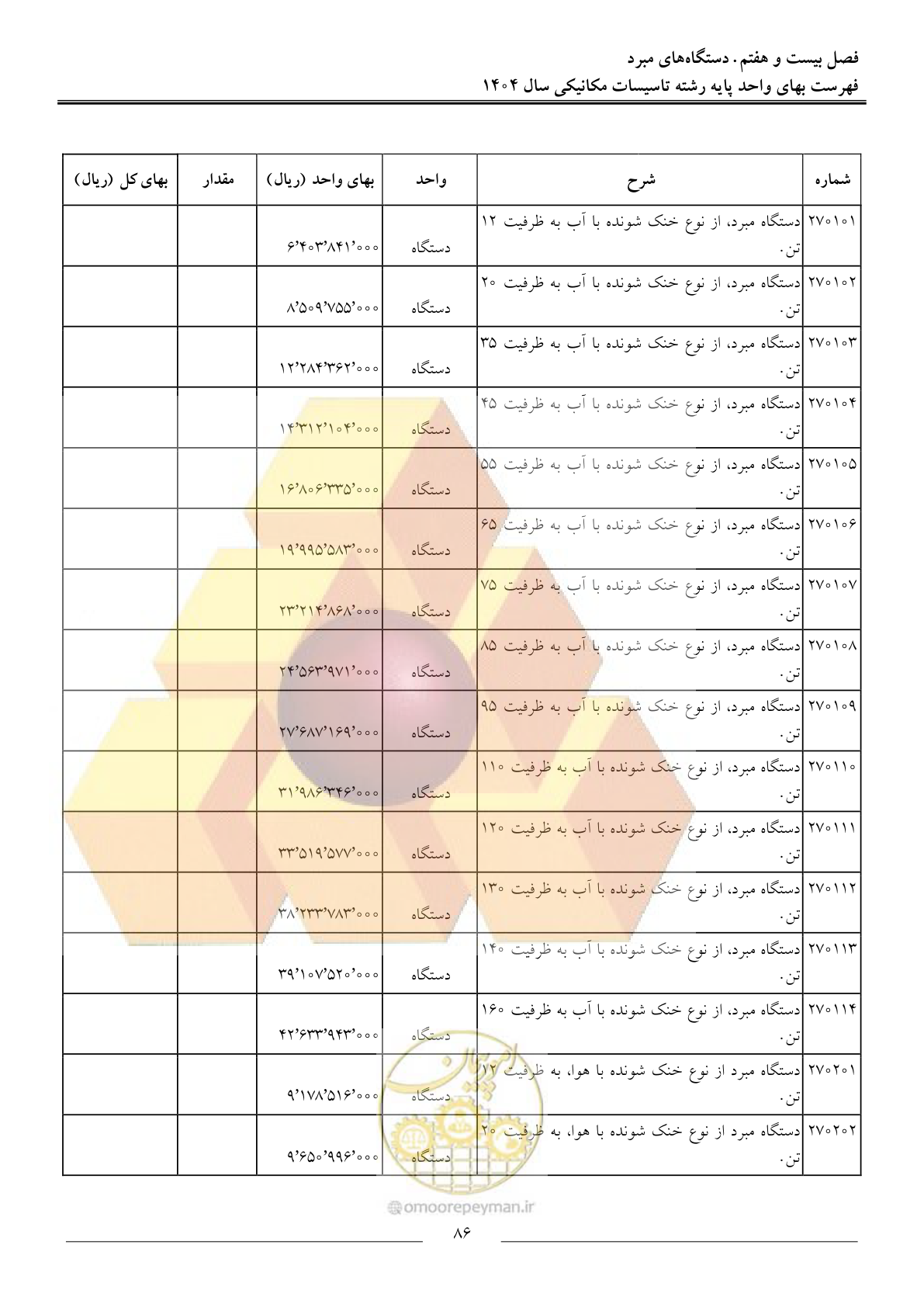 صفحه 89 از 152