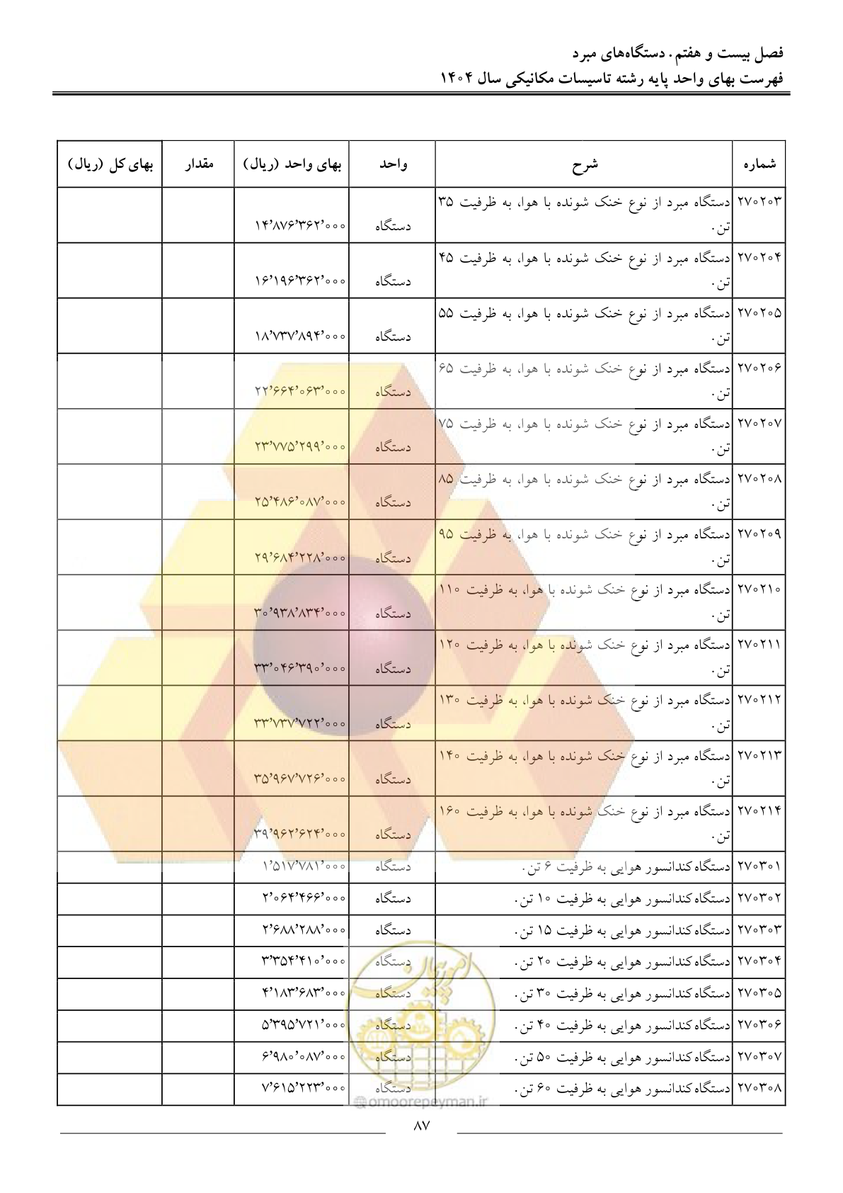 صفحه 90 از 152