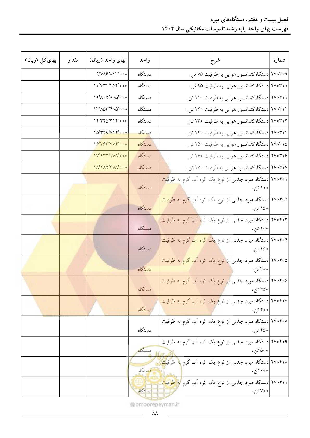 صفحه 91 از 152
