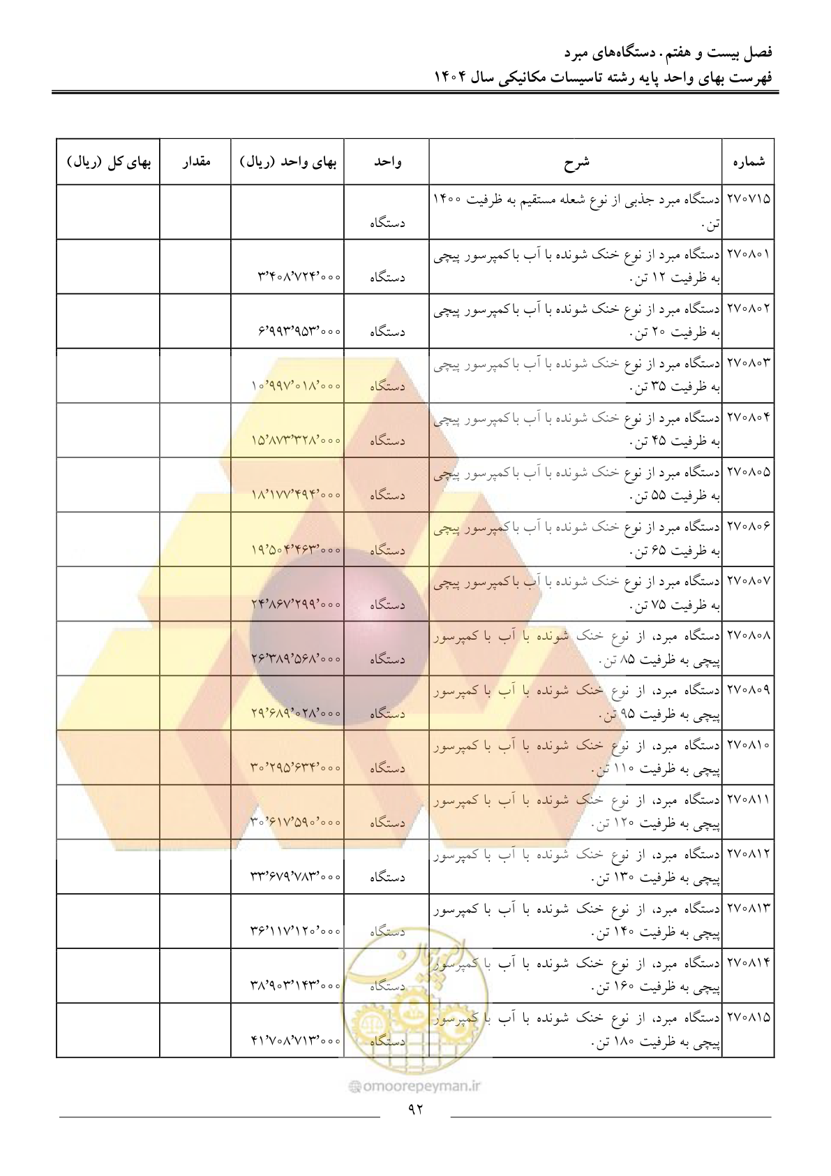 صفحه 95 از 152
