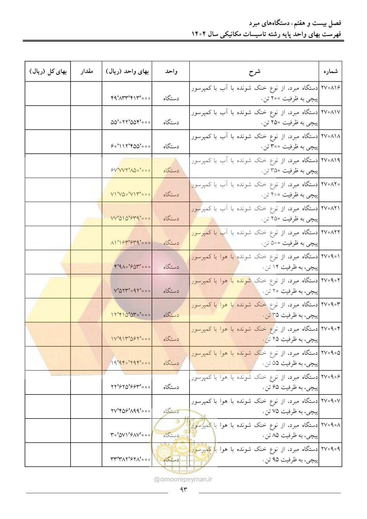 صفحه 96 از 152