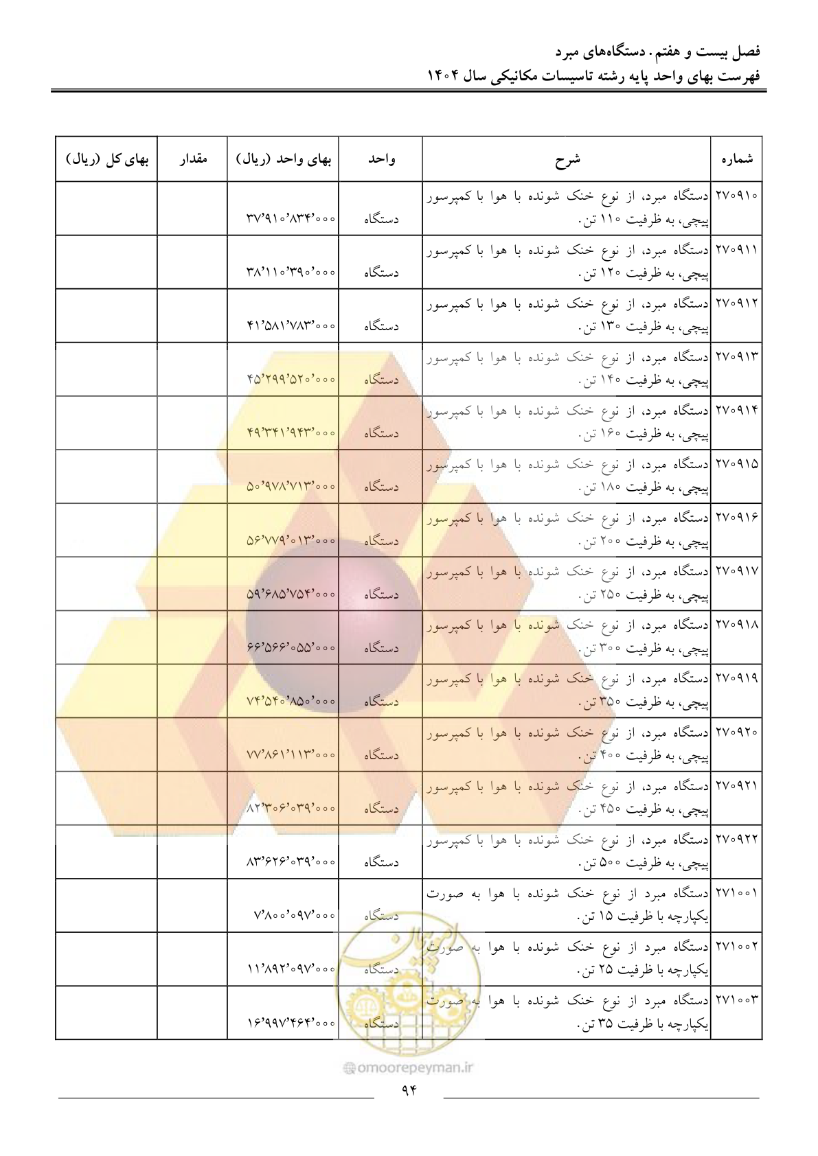 صفحه 97 از 152