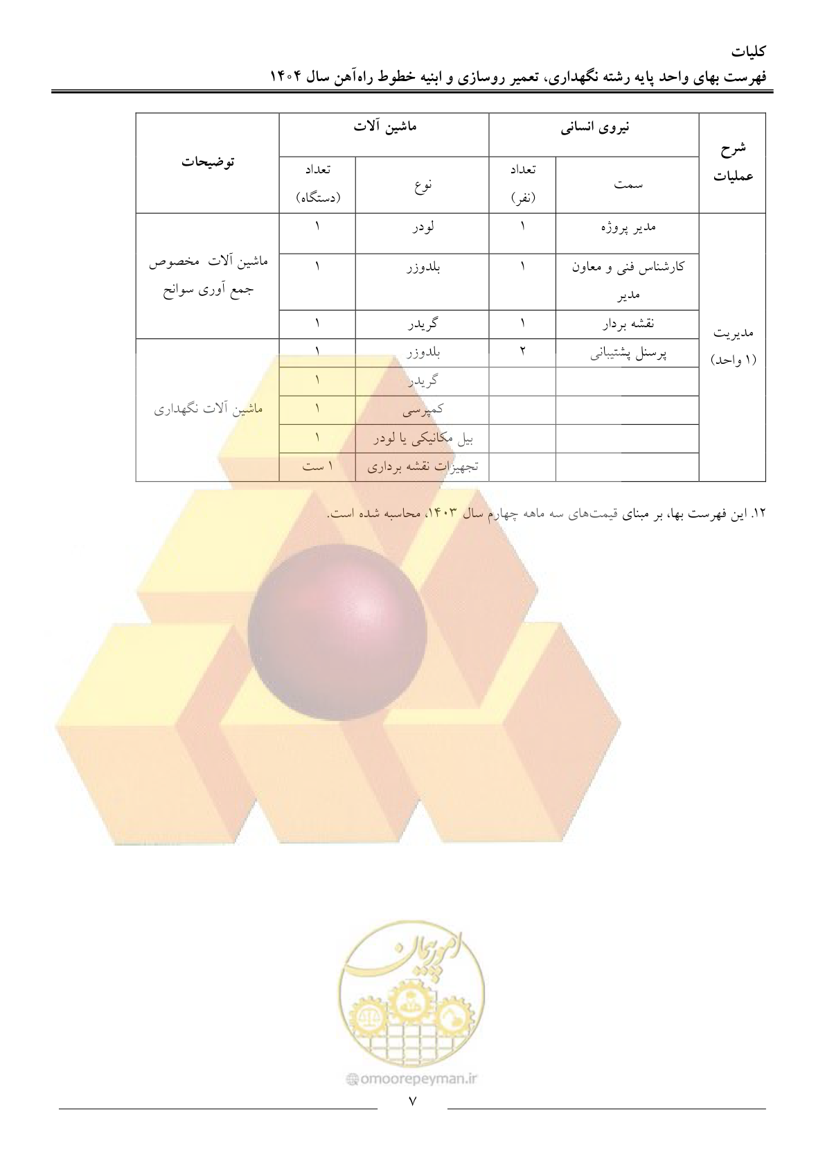 صفحه 10 از 30