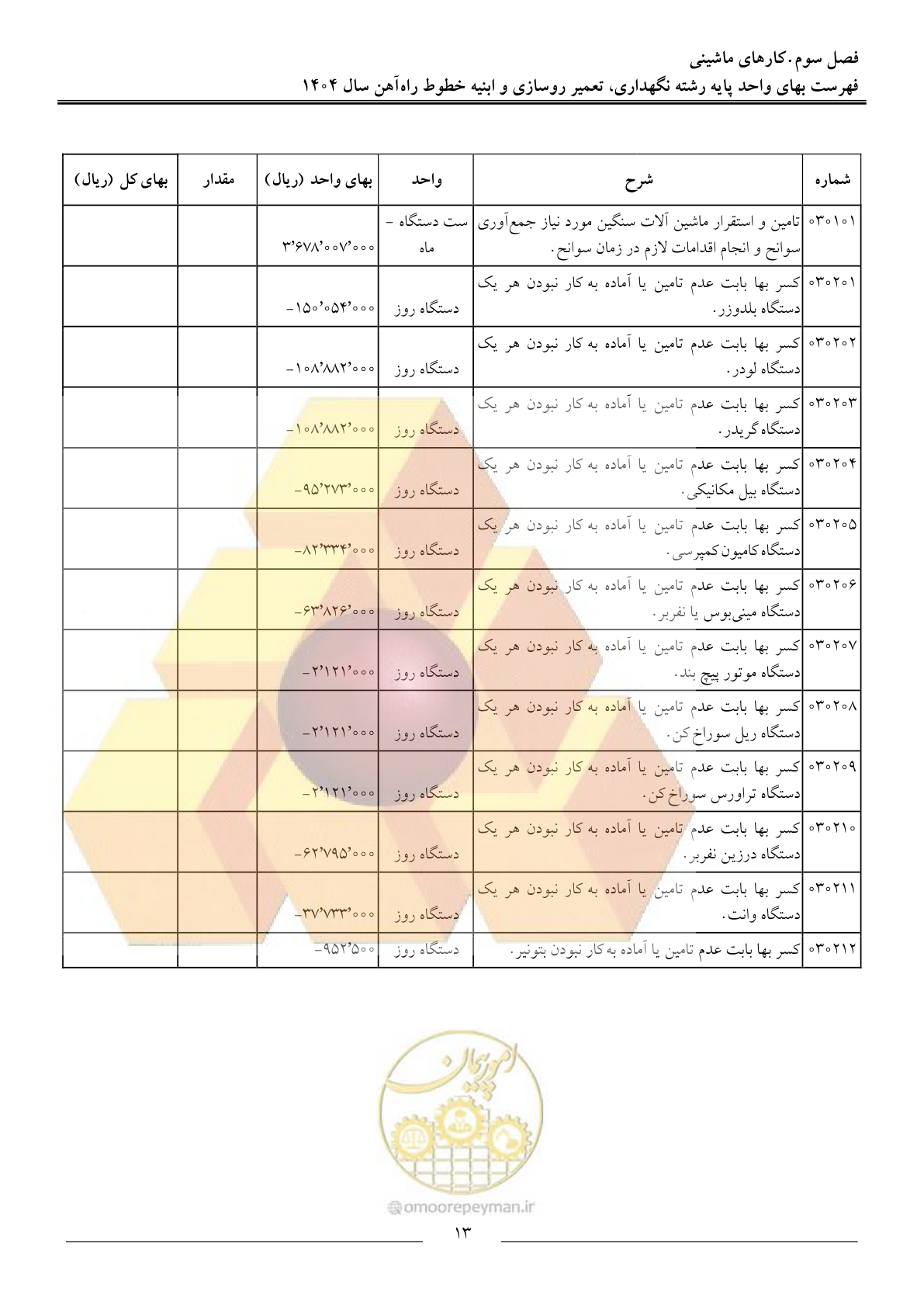 صفحه 16 از 30
